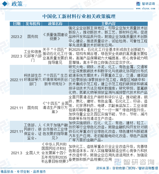 2023年中国化工新材料行业发展趋势预测：国内市场总体“大而不强”(图3)