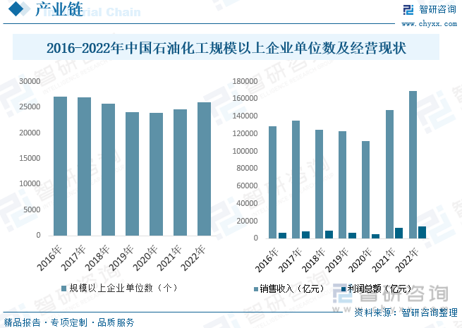 2023年中国化工新材料行业发展趋势预测：国内市场总体“大而不强”(图5)