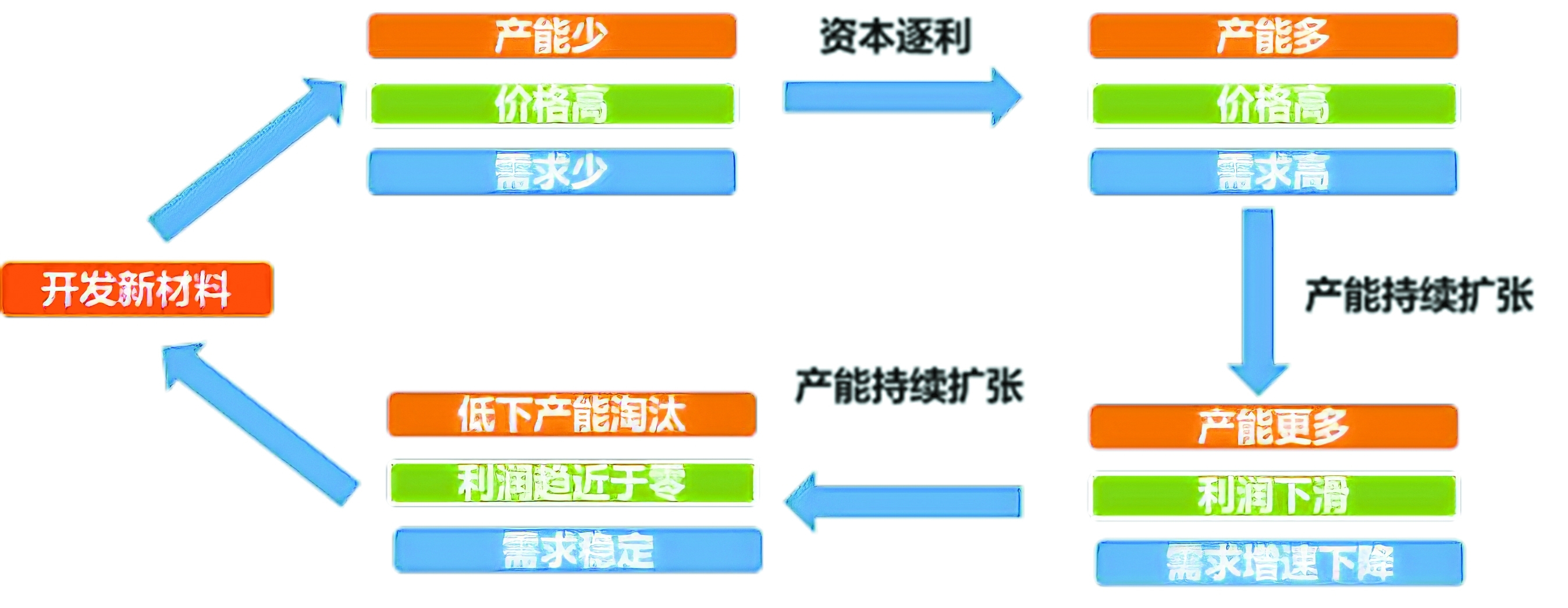 化工新材料发展的机遇与挑战(图1)