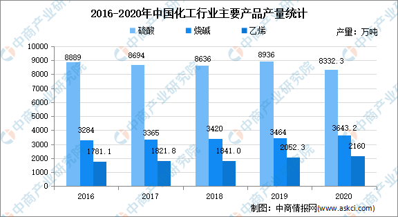 化工行业升级转型：2021年中国化工行业市场现状分析(图2)