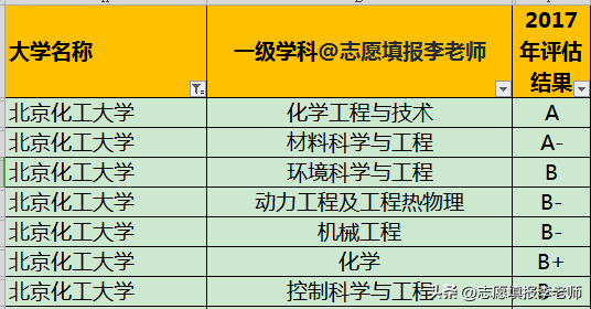 化工天坑不能选？就业率真是惨不忍睹！(图1)