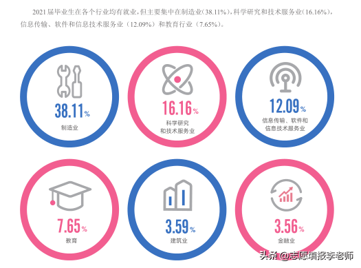 化工天坑不能选？就业率真是惨不忍睹！(图3)