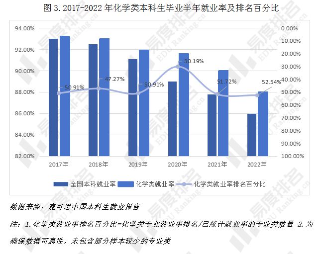 仍“未来可期”关于化学类专业就业这些情况你都了解吗？(图3)