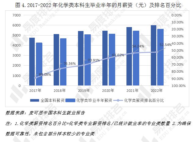 仍“未来可期”关于化学类专业就业这些情况你都了解吗？(图4)