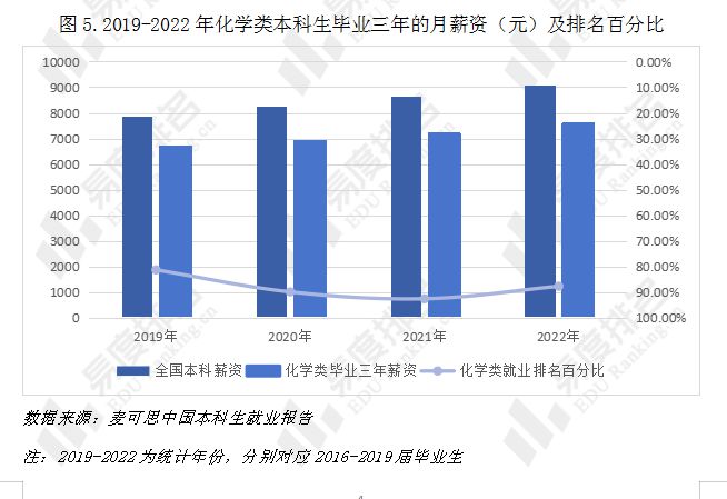 仍“未来可期”关于化学类专业就业这些情况你都了解吗？(图5)