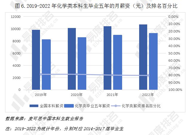 仍“未来可期”关于化学类专业就业这些情况你都了解吗？(图6)