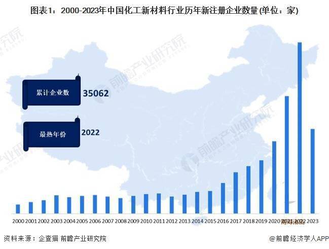 2023年中国化工新材料行业区域市场格局分析 山东、广东和浙江地区市场竞争力较强(图1)