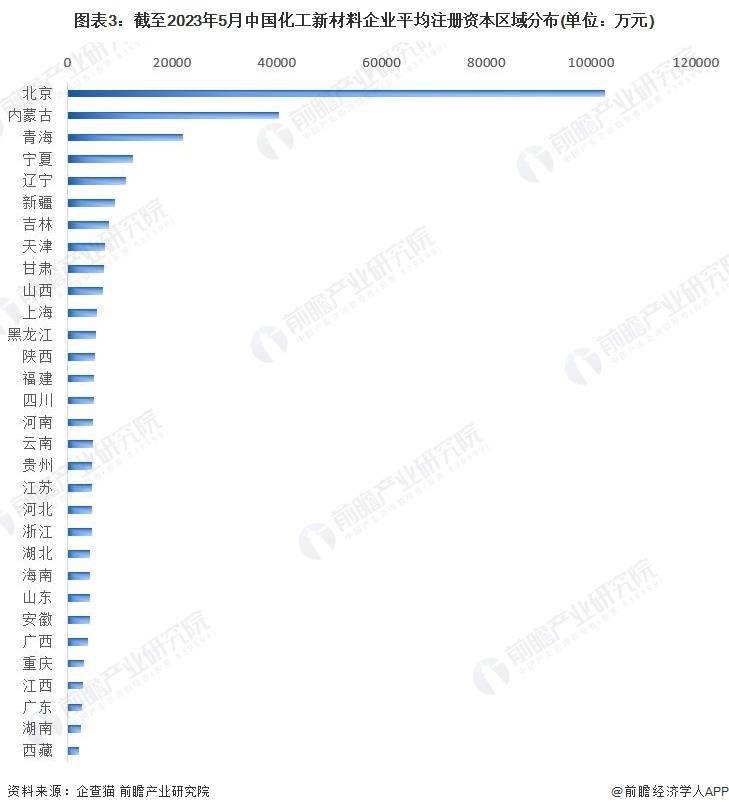 2023年中国化工新材料行业区域市场格局分析 山东、广东和浙江地区市场竞争力较强(图3)