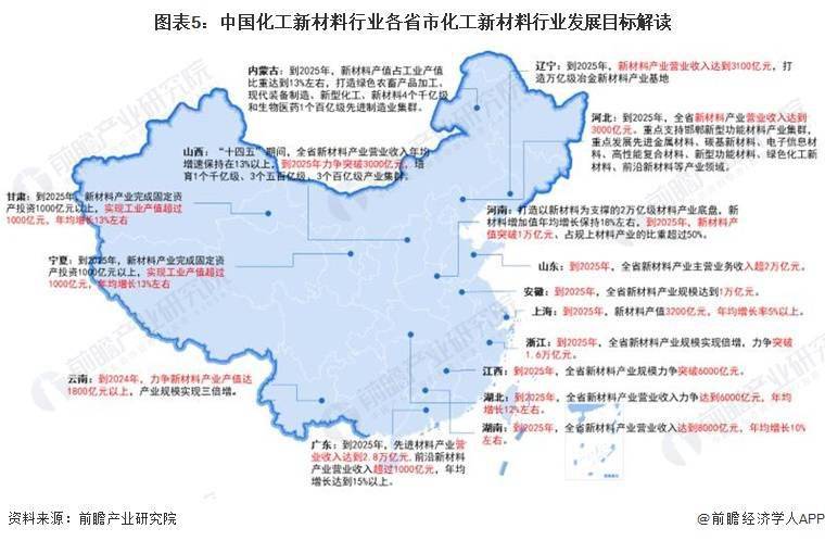 2023年中国化工新材料行业区域市场格局分析 山东、广东和浙江地区市场竞争力较强(图5)