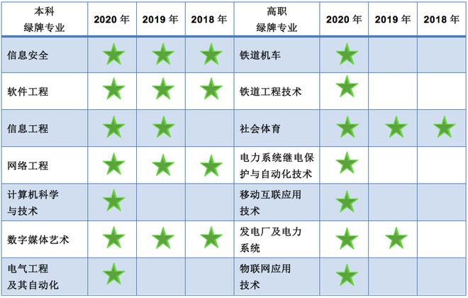 哭了化学专业再次成为就业红牌专业理科里面唯一一个！《2020年中国大学生就业报告》出炉！(图4)