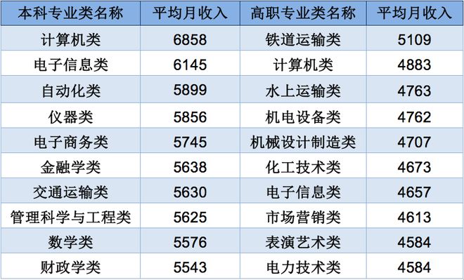 哭了化学专业再次成为就业红牌专业理科里面唯一一个！《2020年中国大学生就业报告》出炉！(图5)