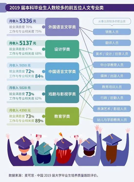 哭了化学专业再次成为就业红牌专业理科里面唯一一个！《2020年中国大学生就业报告》出炉！(图10)