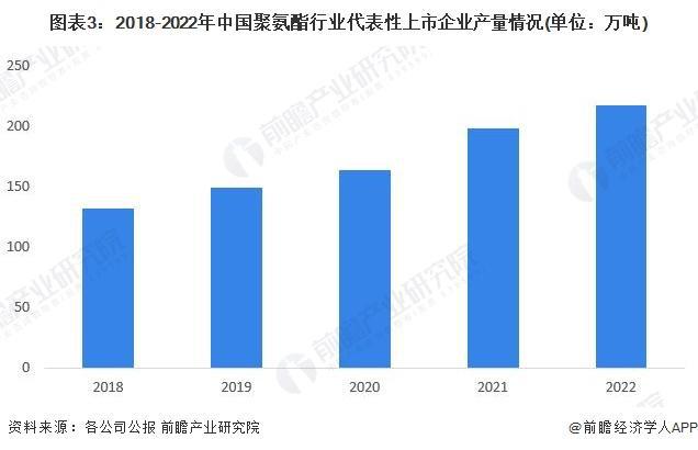 星空体育平台官网：【行业前瞻】2023-2028年全球及中国化工新材料行业发展分析(图4)