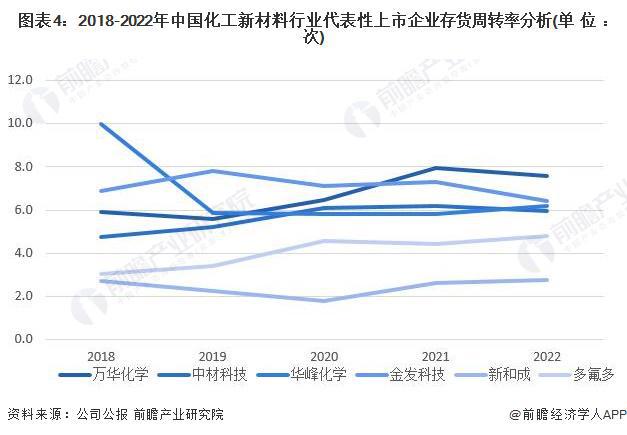 星空体育平台官网：【行业前瞻】2023-2028年全球及中国化工新材料行业发展分析(图5)