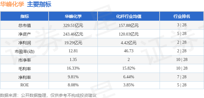 股票行情快报：华峰化学（002064）3月25日主力资金净卖出25296万元(图2)