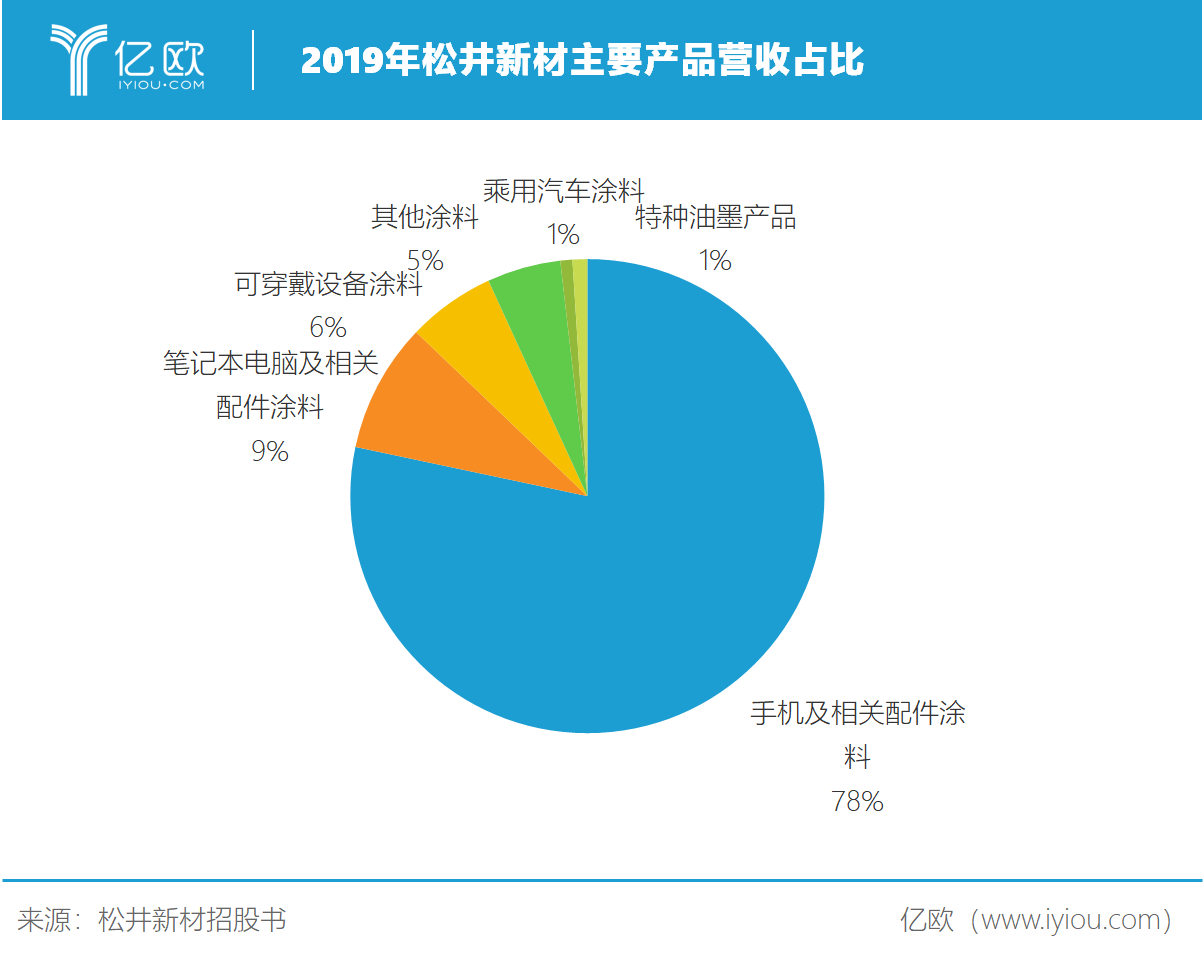 无机化学什么是无机化学？的最新报道(图1)