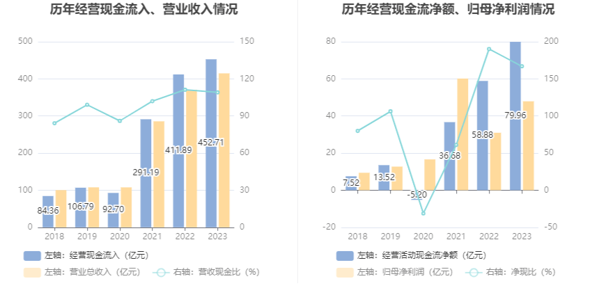 卫星化学：2023年净利润同比增长5471% 拟10派4元(图10)