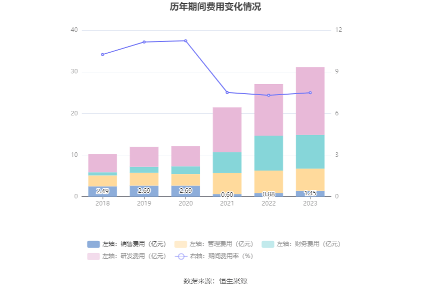 卫星化学：2023年净利润同比增长5471% 拟10派4元(图12)