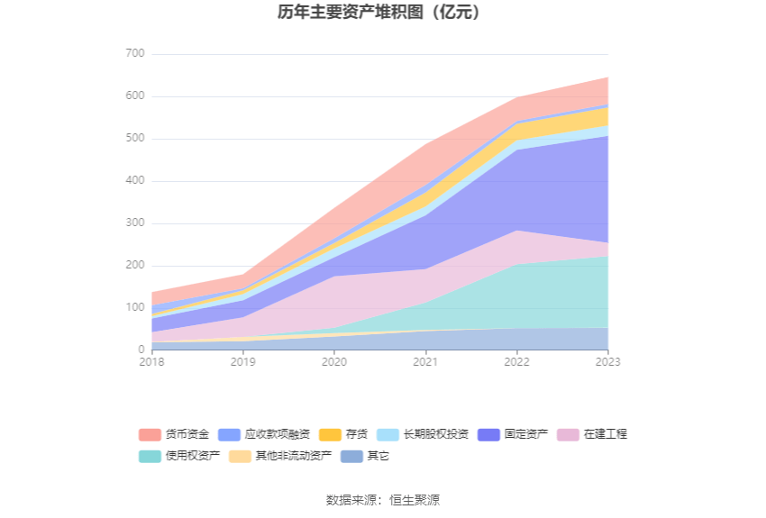 卫星化学：2023年净利润同比增长5471% 拟10派4元(图13)