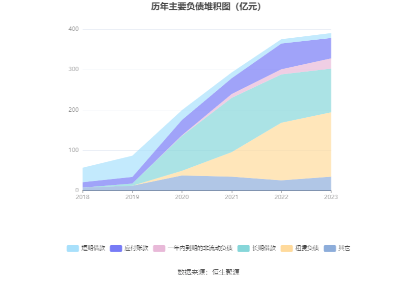 卫星化学：2023年净利润同比增长5471% 拟10派4元(图14)