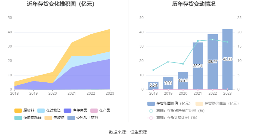 卫星化学：2023年净利润同比增长5471% 拟10派4元(图15)