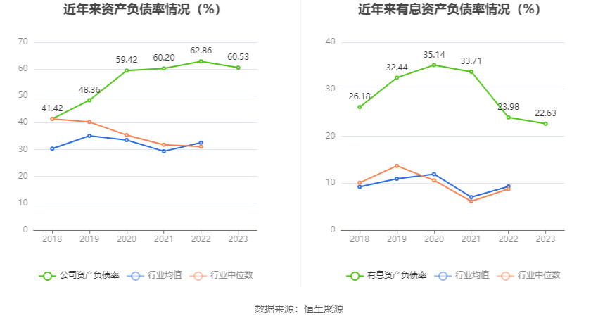 卫星化学：2023年净利润同比增长5471% 拟10派4元(图17)