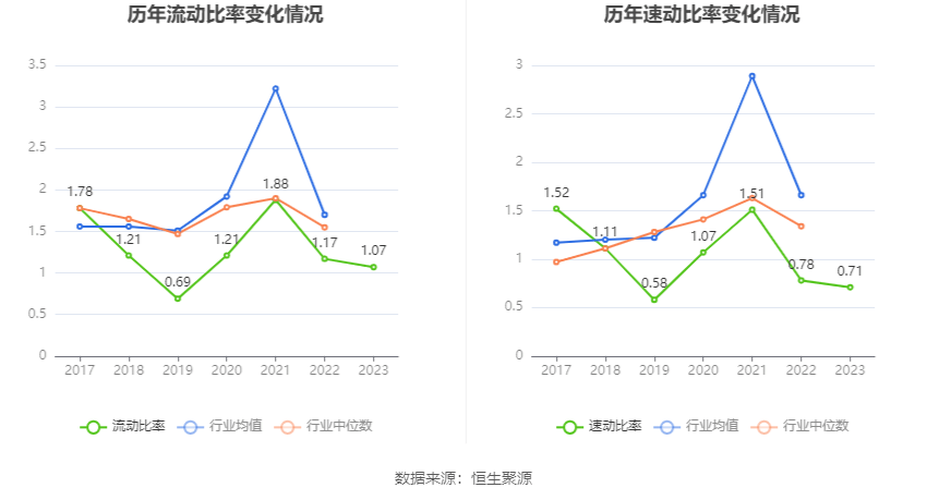 卫星化学：2023年净利润同比增长5471% 拟10派4元(图18)