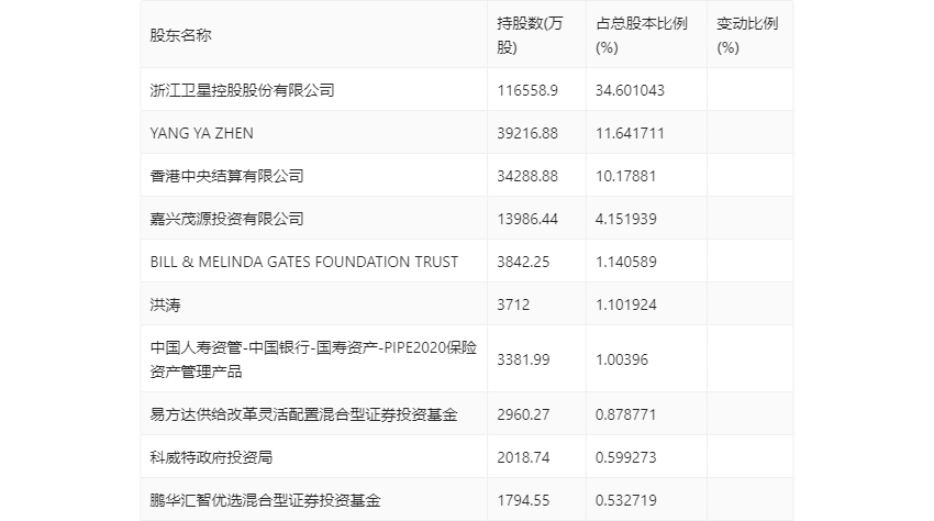 卫星化学：2023年净利润同比增长5471% 拟10派4元(图19)