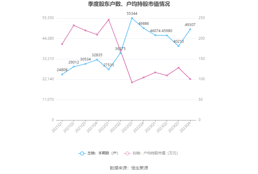 卫星化学：2023年净利润同比增长5471% 拟10派4元(图20)