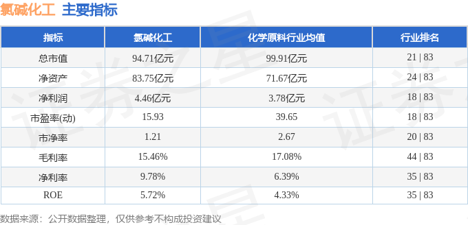 股票行情快报：氯碱化工（600618）3月26日主力资金净买入2546万元(图2)