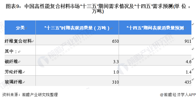 2021年中国化工新材料市场规模及发展趋势分析 行业规模持续增长、自给率不断提升(图9)