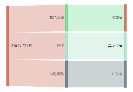 六国化工控股子公司518万元项目环评获原则同：星空体育官网：意：星空体育平台官网(图1)