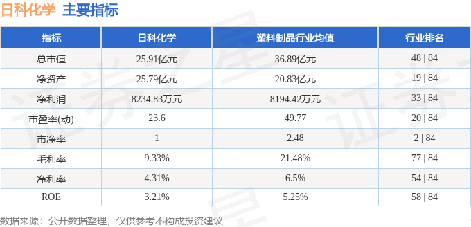 本周盘点（325-329）：日科化学周跌071%主力资金合计净流入774：星空体育平台：4万元(图2)