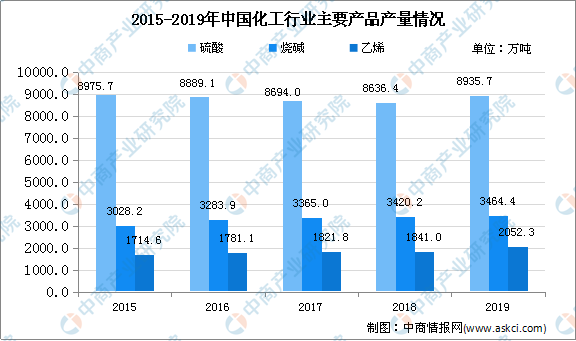 2020年中国化工市场现状及发展趋势预测分析(图2)