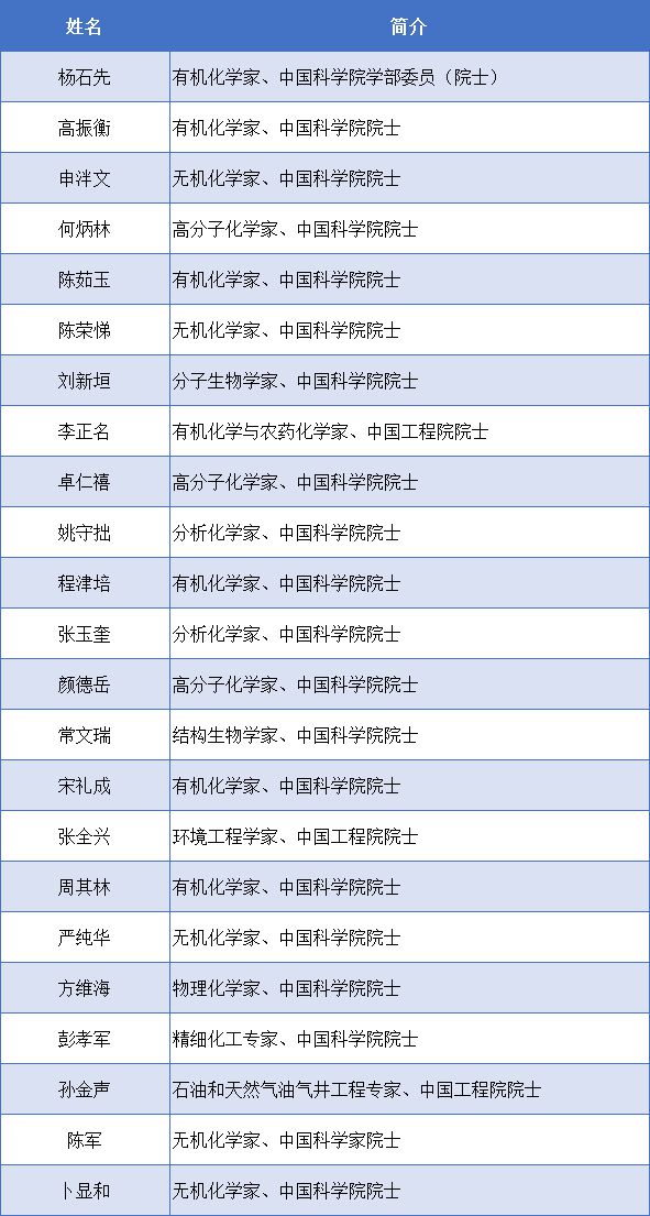 南开化学：实力写就百年传奇(图10)