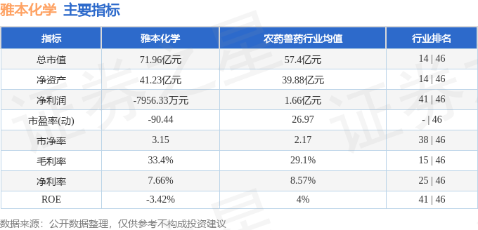 股票行情快报：雅本化学（300261）4月1日主力资金净卖出47429万元(图2)