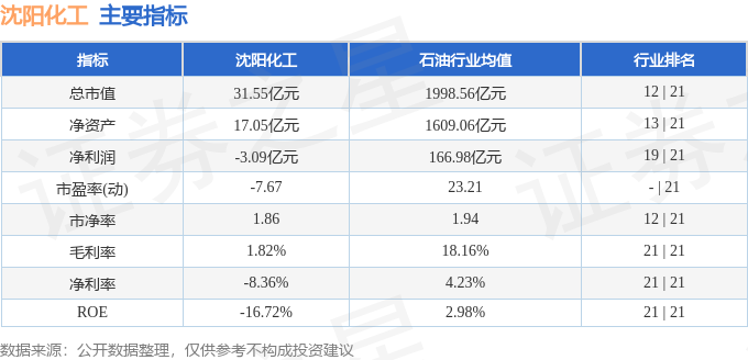 股票行情快报：沈阳化工（000698）4月2日主力资金净买入12799万元(图2)