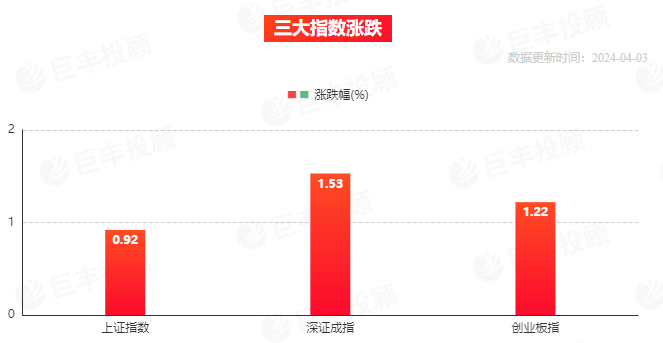 市场综述 本周有色金属、基础化工板块表现强势 飞南资源周上涨45%(图1)