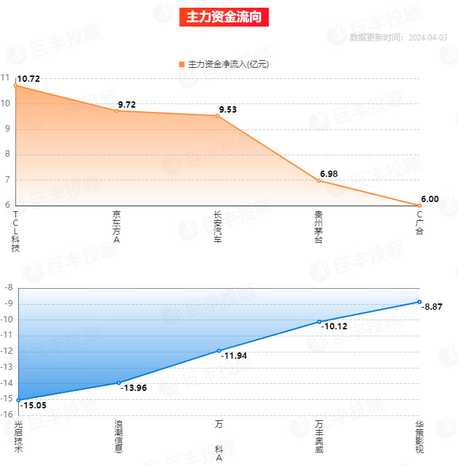 市场综述 本周有色金属、基础化工板块表现强势 飞南资源周上涨45%(图2)