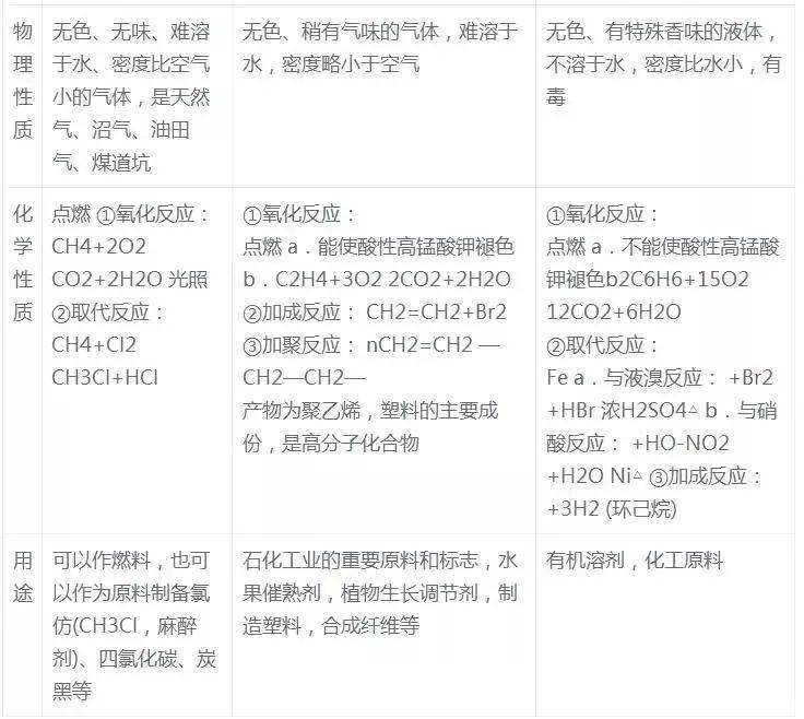 化学干货丨高中化学知识点归纳解析考试用得上！(图8)