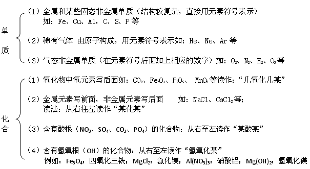 化学 化学式、化合价：星空体育平台官网：考点汇总提：星空体育官网：前收！(图1)