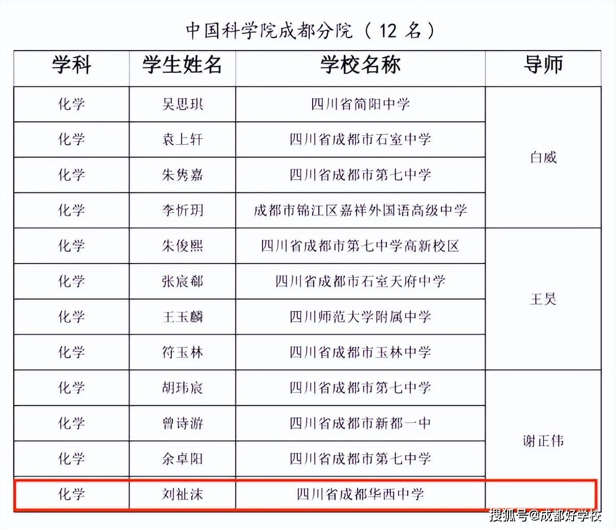 重大突破！华西中学学生入选“天府中学生英才计划”！(图1)