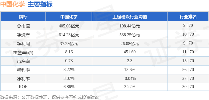 股票行情快报：中国化学（601117）4月9日主力资金净卖出129666万元(图2)