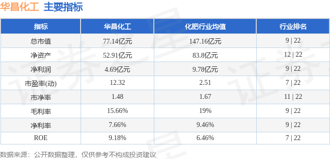 股票行情快报：华昌化工（002274）4月8日主力资金净买入32201万元(图2)