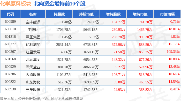 化学原料板块4月9日涨079%三祥新材领涨主力资金净流入164亿元(图4)