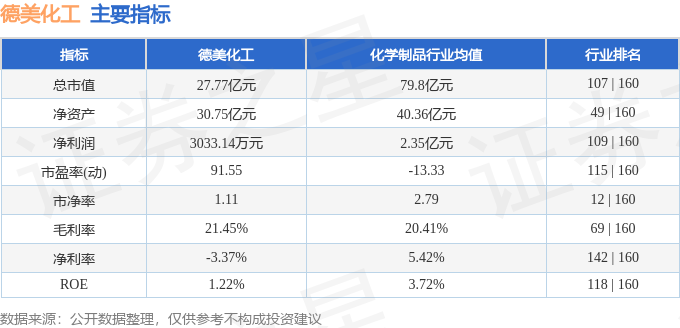 股票行情快报：德美化工（002054）4月9日主力资金净卖出4566万元(图2)