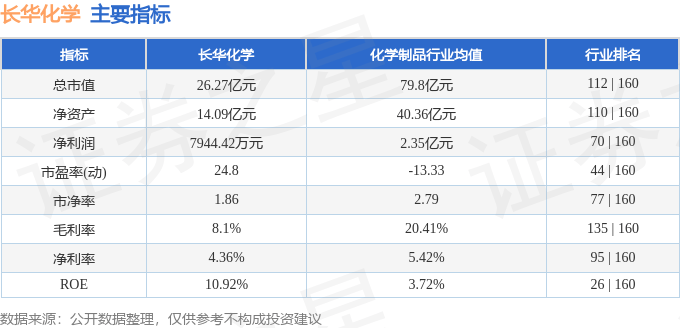 星空体育官网：星空体育平台官网：股票行情快报：长华化学（301518）4月9日主力资金净买入7113万元(图2)