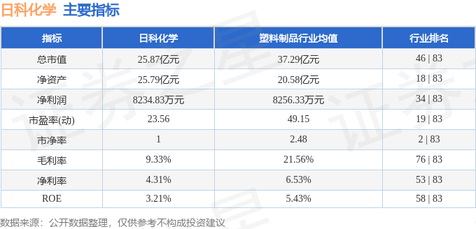 股票行情快报：日科化学（300214）4月10日主力资金净卖出20694万元(图2)