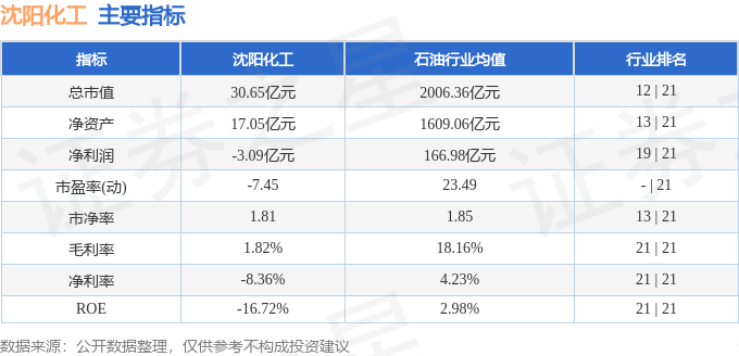 股票行情快报：沈阳化工（000698）4月10日主力资金净卖出11615万元(图2)