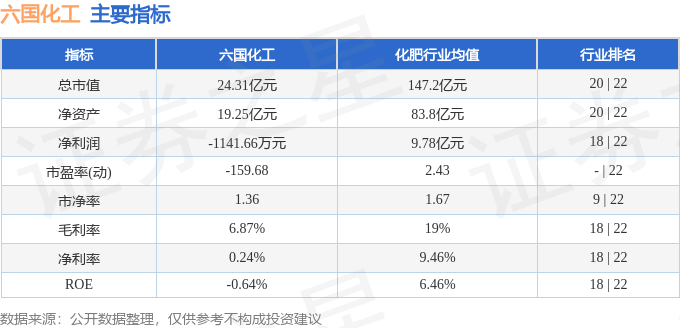 股票行情快报：六国化工（600470）4月10日主力资金净卖出10519万元(图2)